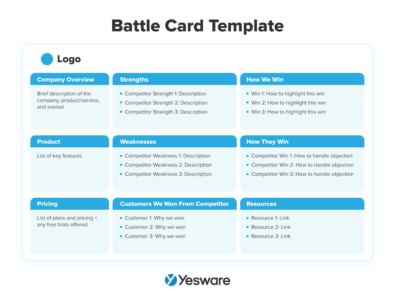 Target Account Selling: Battle Card Template