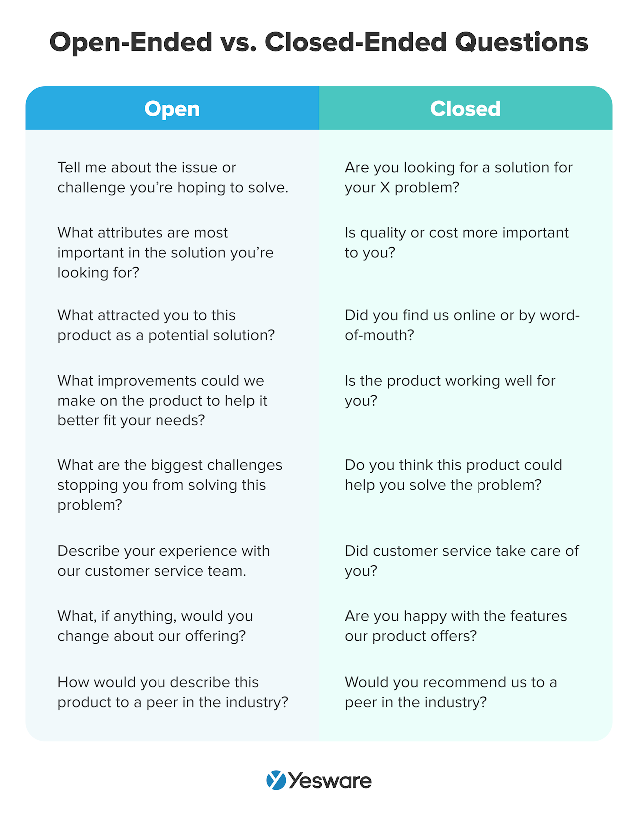 high-ticket sales: open-ended vs. closed-ended questions