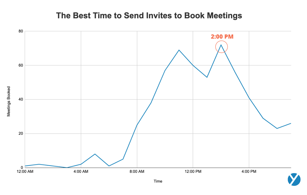 how to schedule a meeting