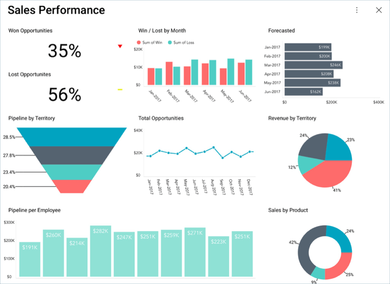 Sales KPI Dashboard: Sales Performance