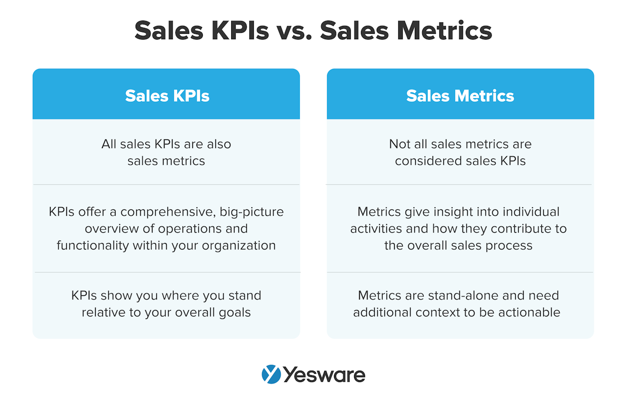 Sales KPIs vs. Sales Metrics