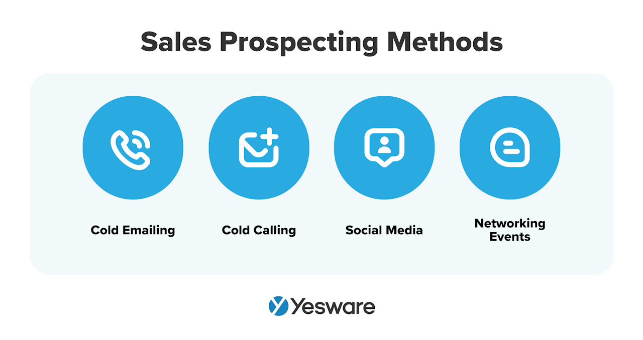 sales engagement: sales prospecting methods