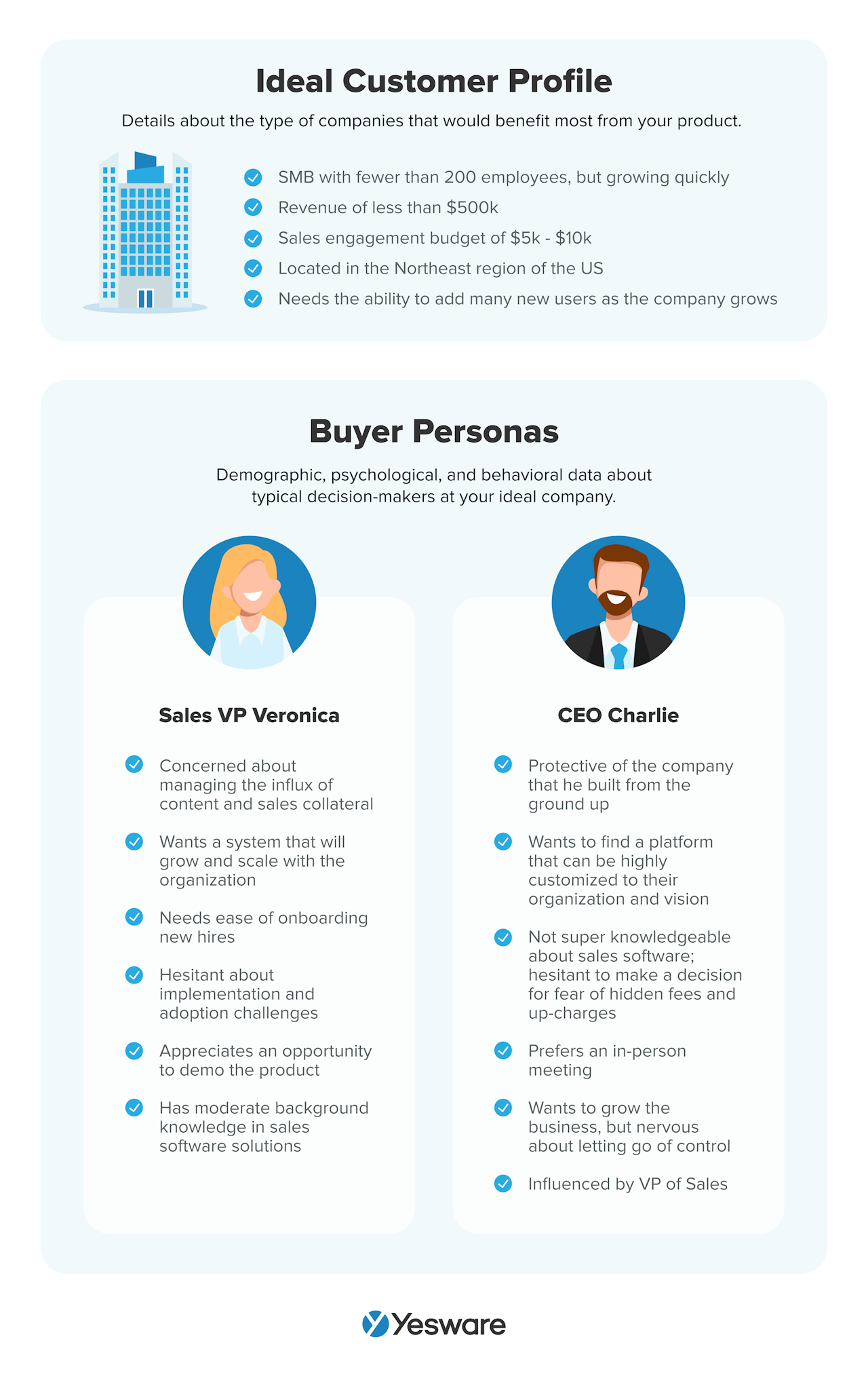 inside sales: ideal customer profile and buyer personas