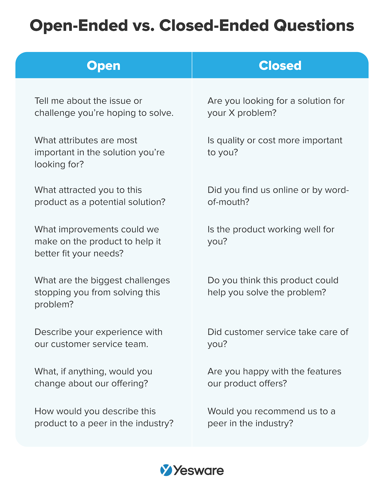 inside sales: open-ended vs. closed-ended questions