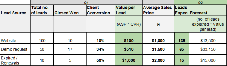 business plan sales projections