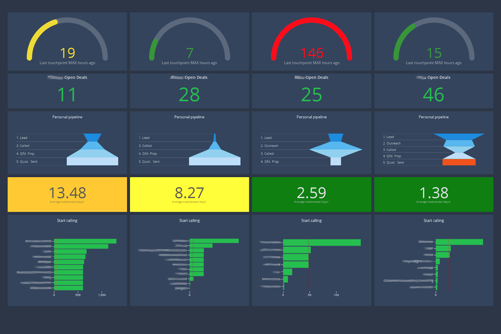 basd dashboard