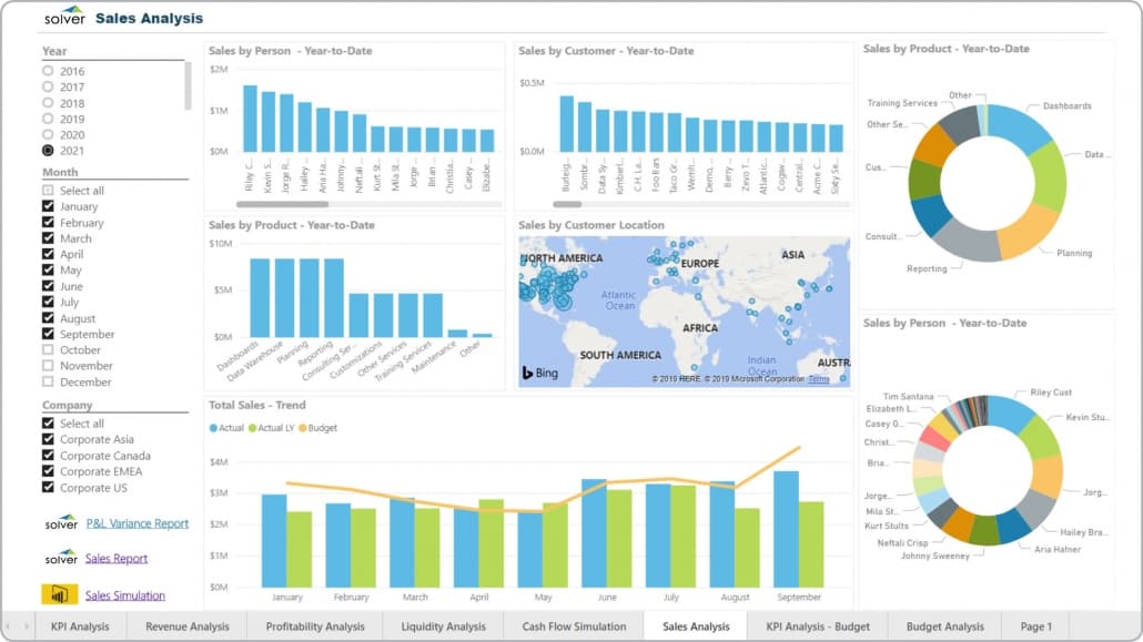 12 Sales Dashboard Examples and How to Create Your Own | Yesware