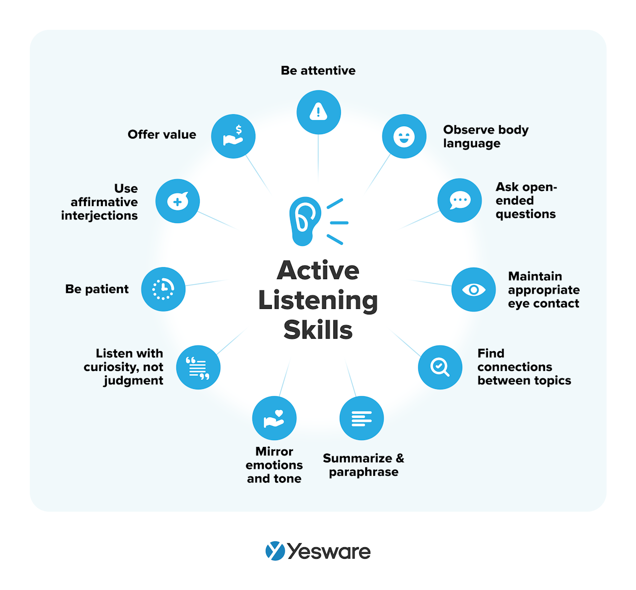 top sales skills: active listening skills