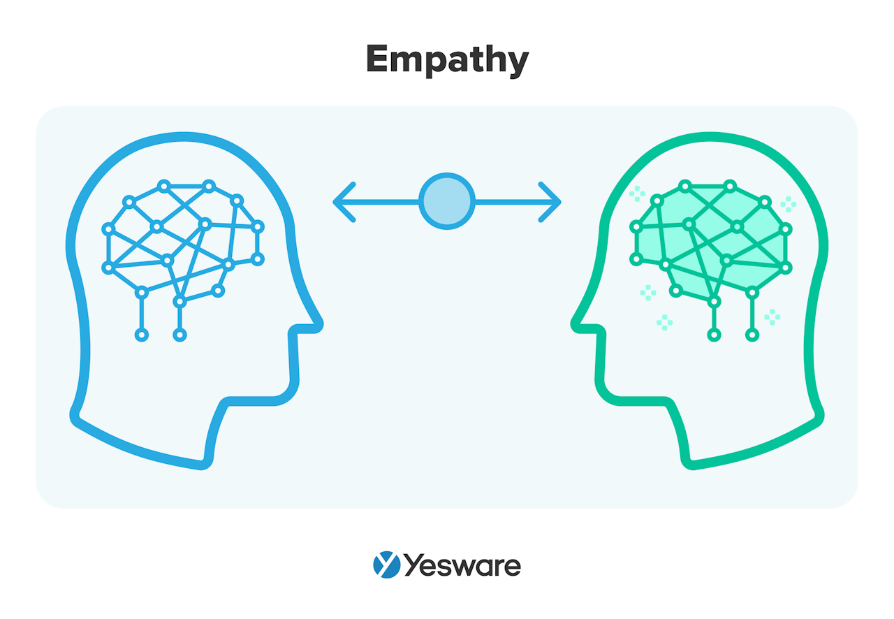 top sales skills: empathetic
