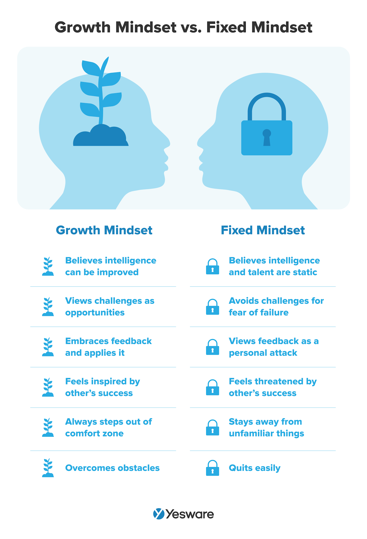 top sales skills: growth mindset