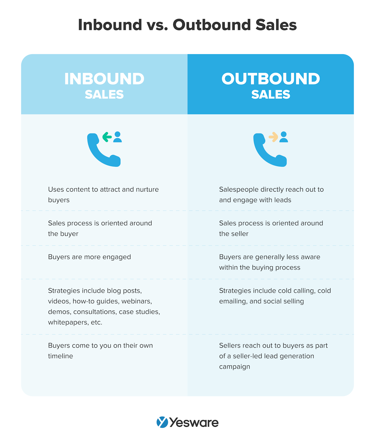 top sales skills: sales prospecting - inbound vs outbound sales