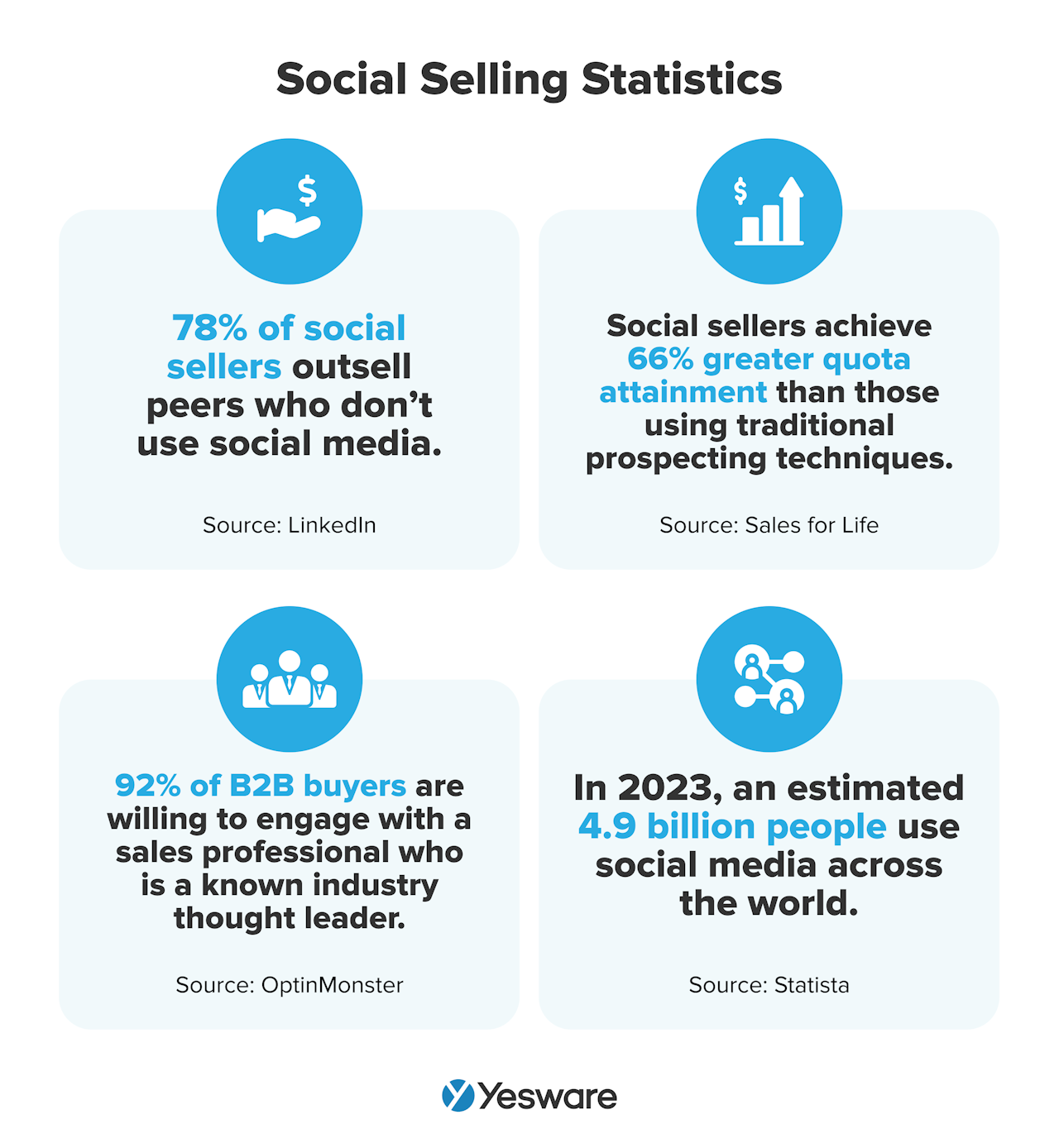 top sales skills: social selling 