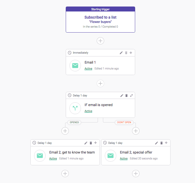 email automation: automated welcome sequence