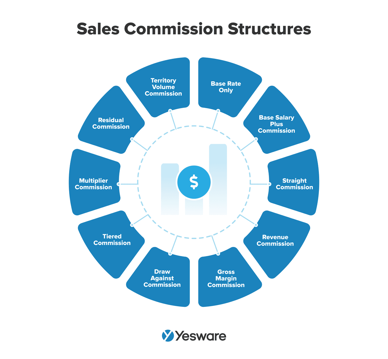 10 Sales Commission Structures [Formulas + Examples]