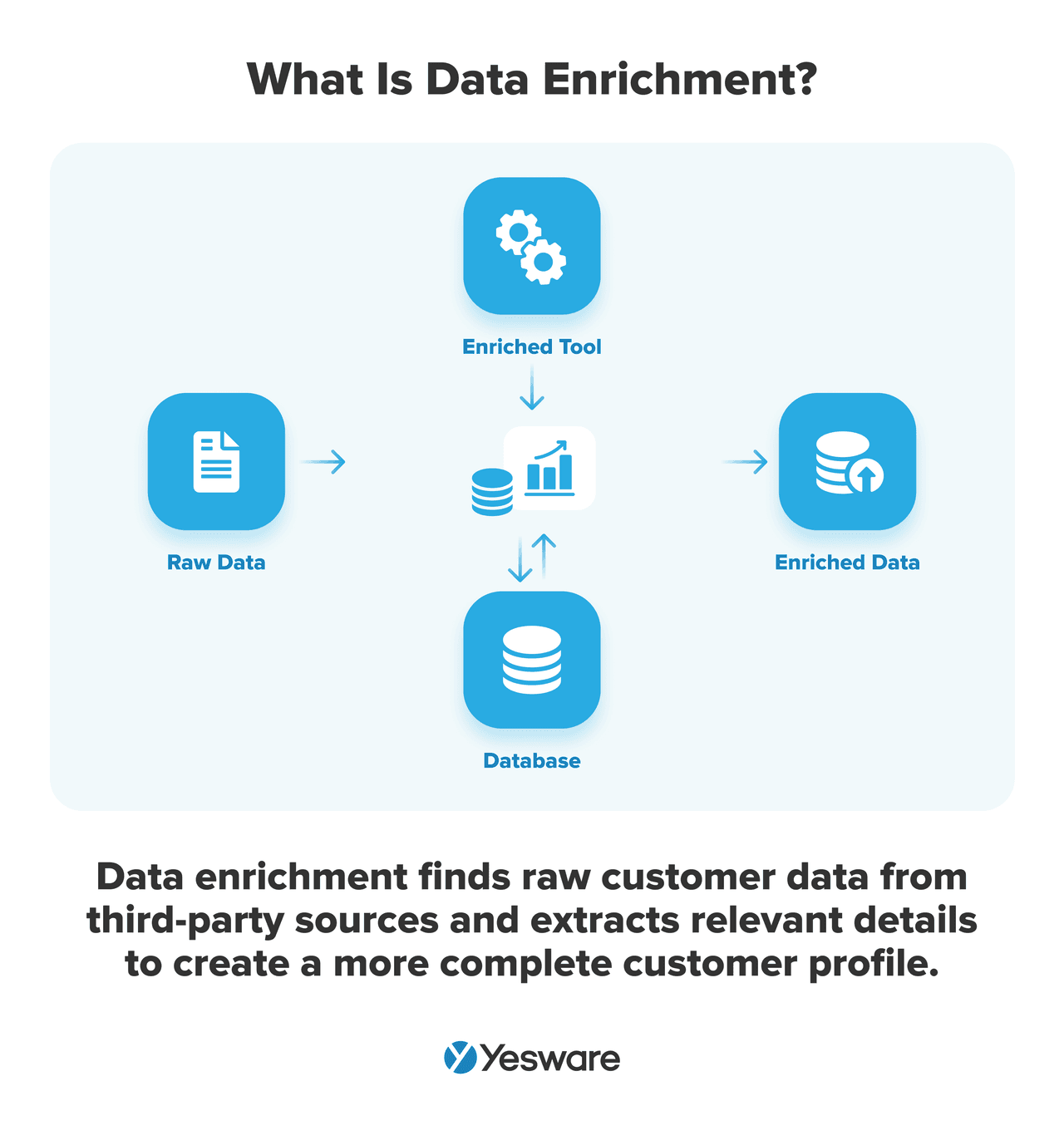 what is data enrichment?