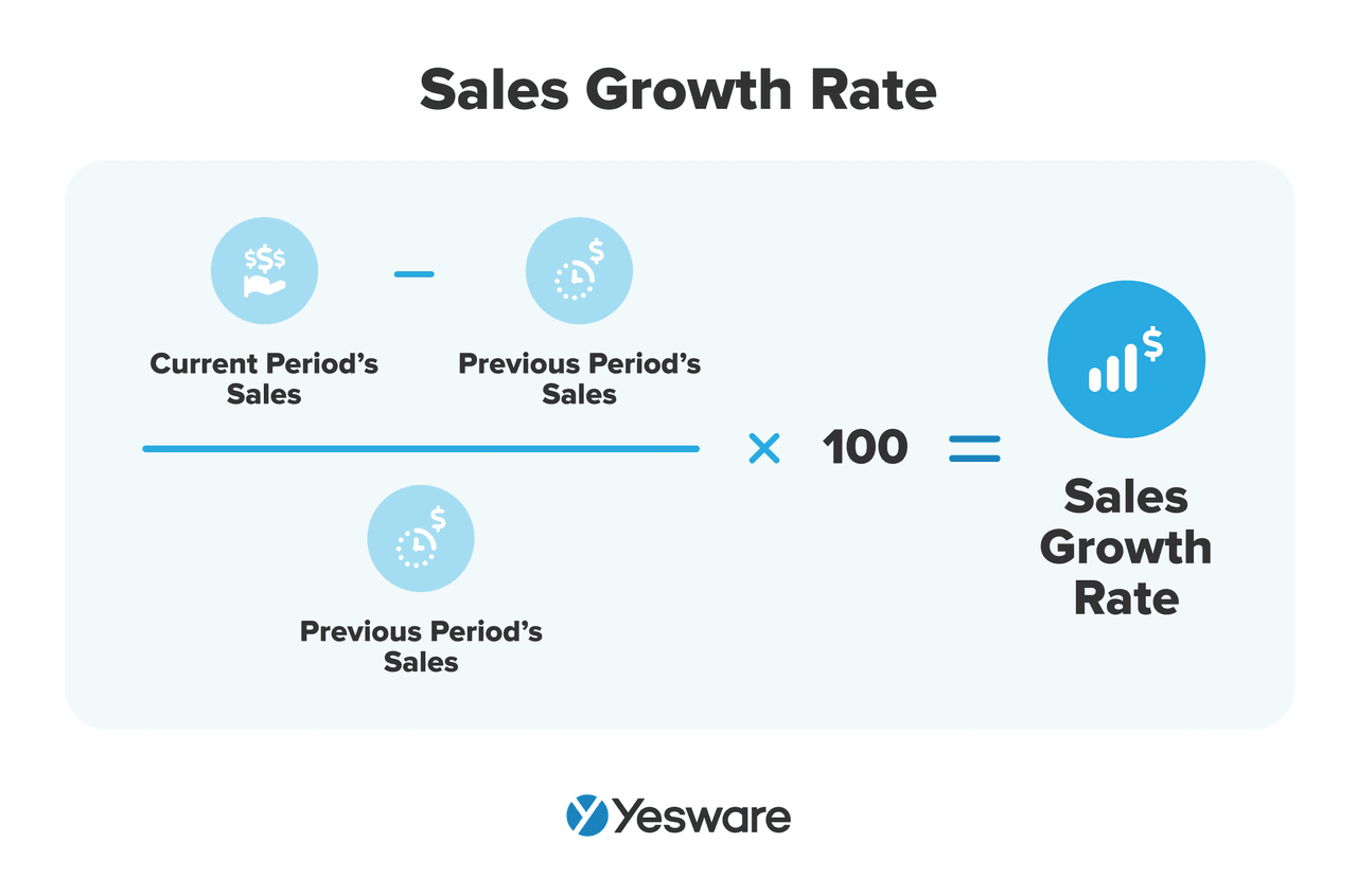 sales growth rate