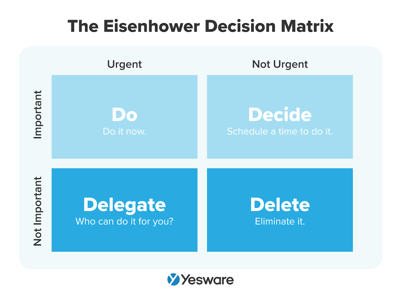email management virtual assistant tips: the eisenhower decision matrix