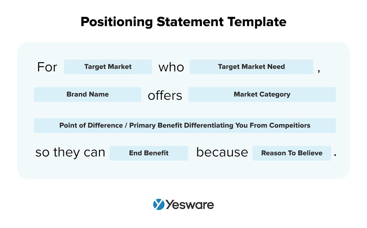 positioning statement template