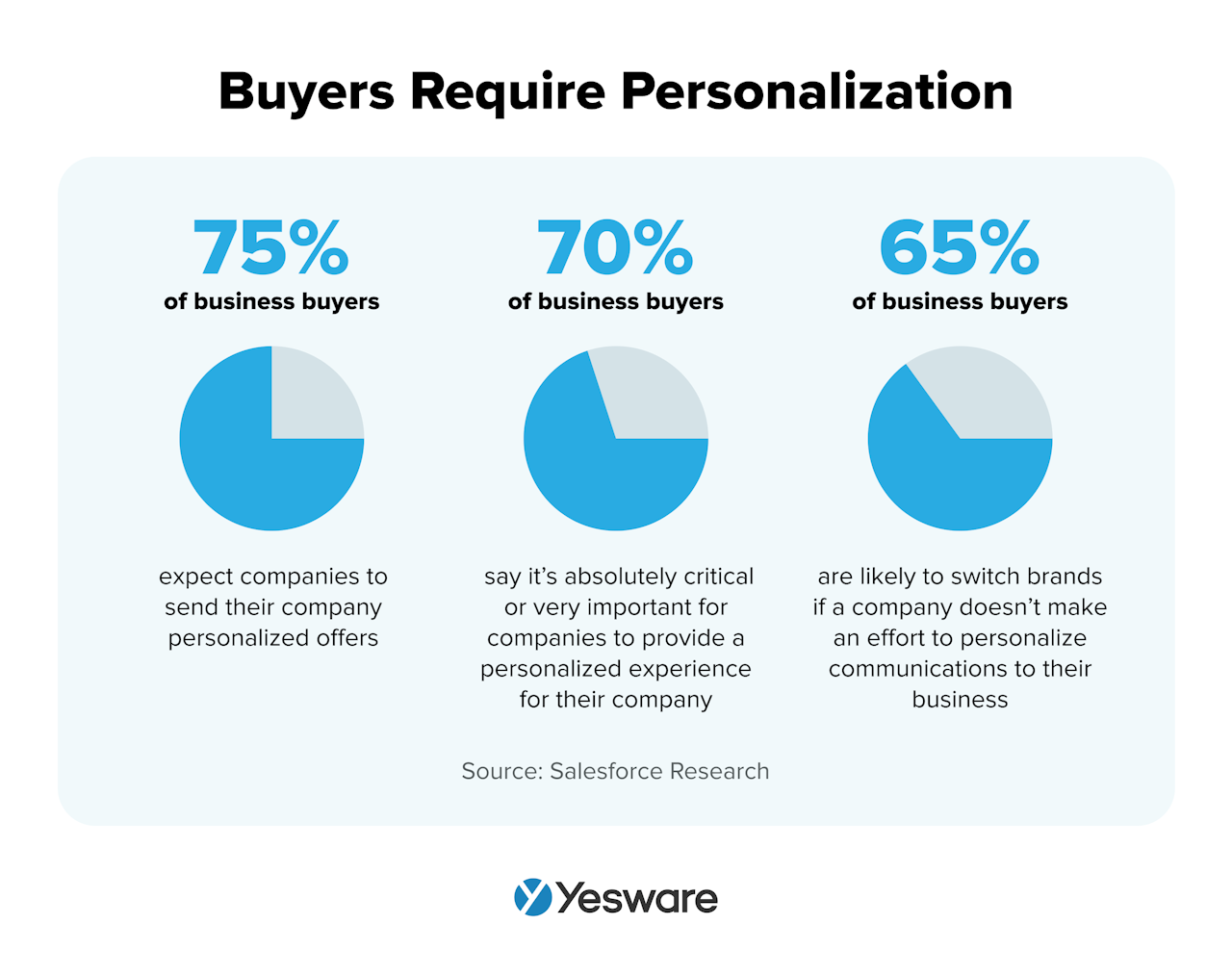 b2b sales tools: personalization