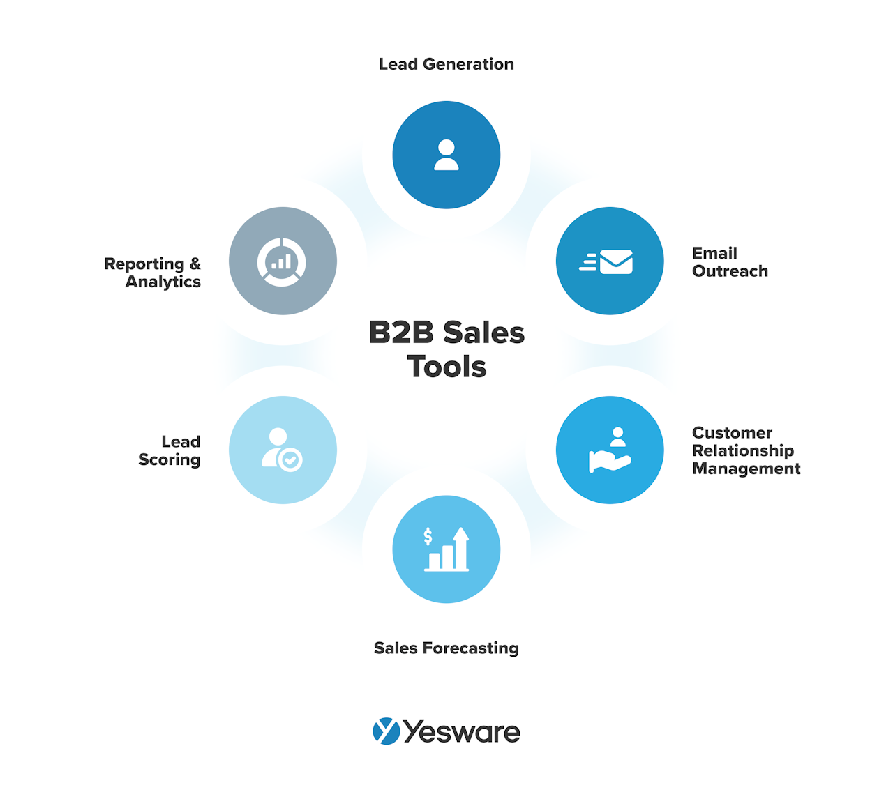 b2b sales tools