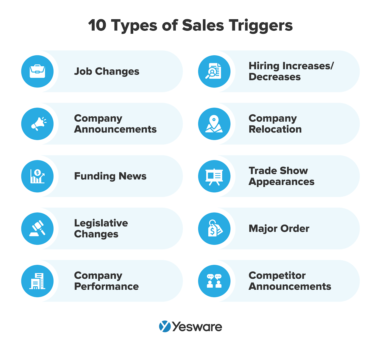 10 types of sales triggers