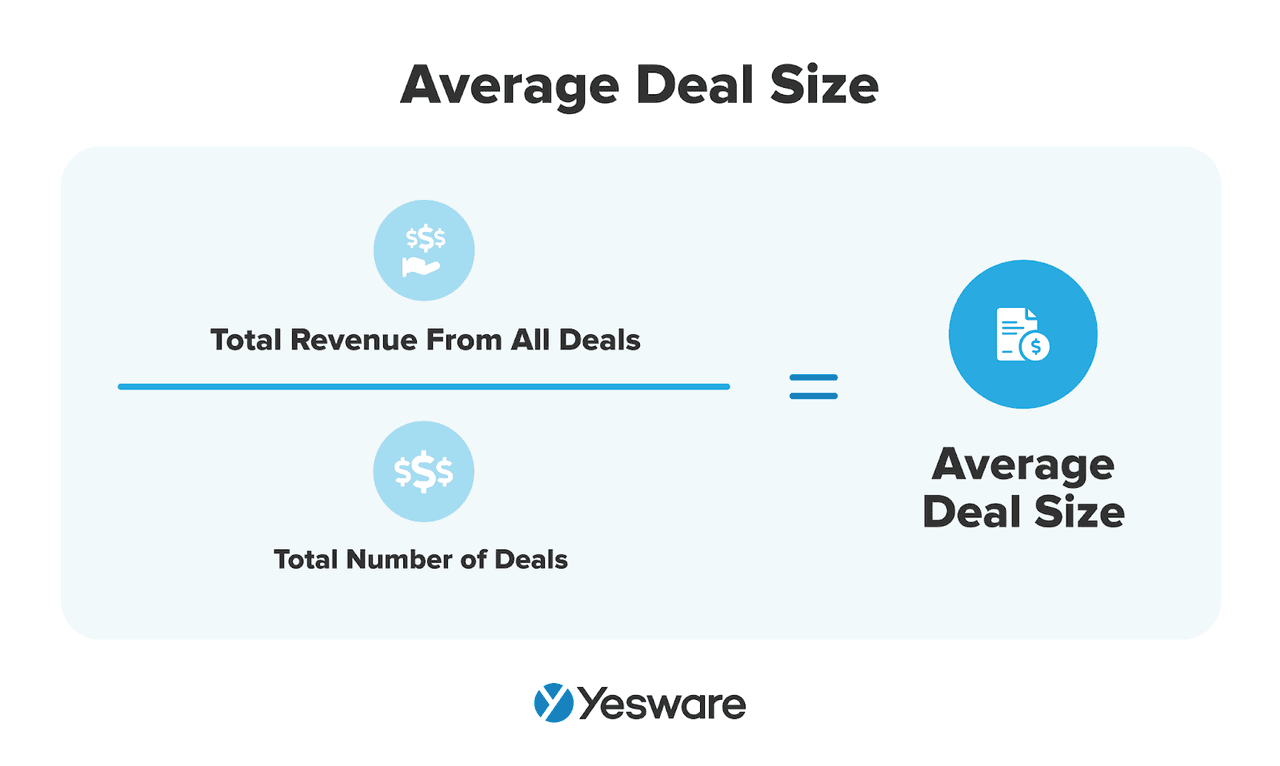 sales pipeline management: average deal size