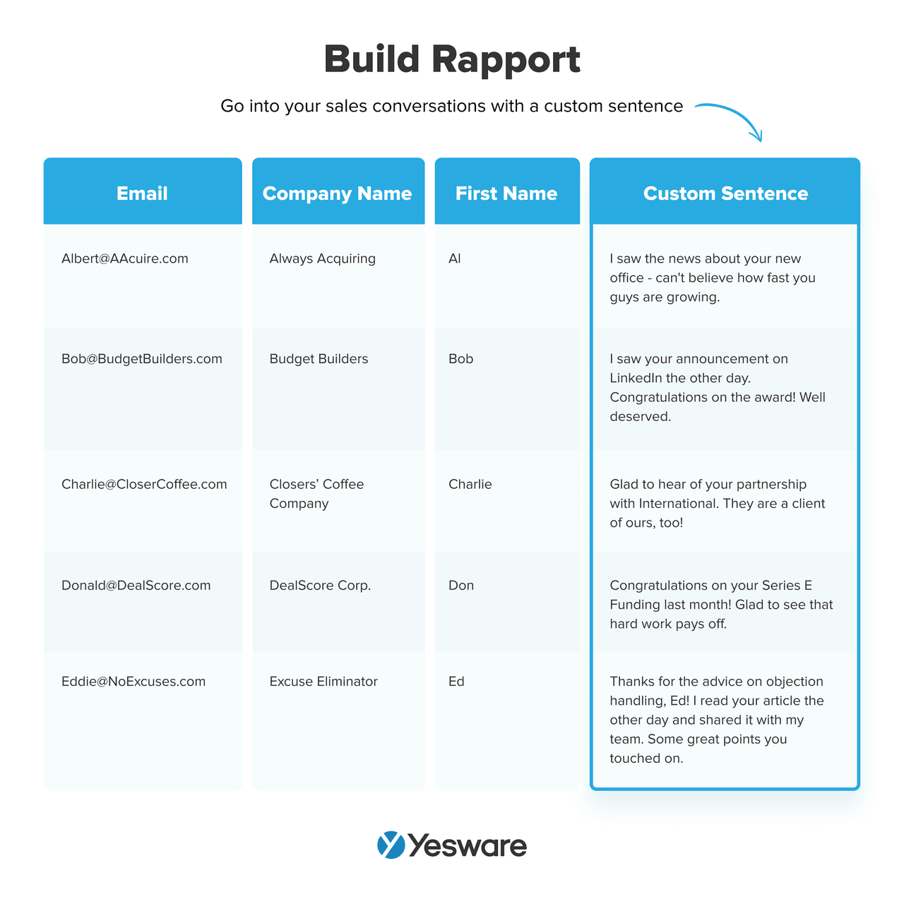 intro sales email: build rapport with a customized sentence based on your research