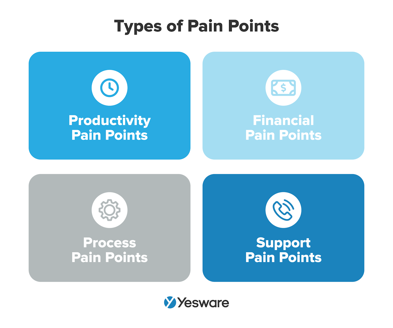 sales engagement: types of pain points