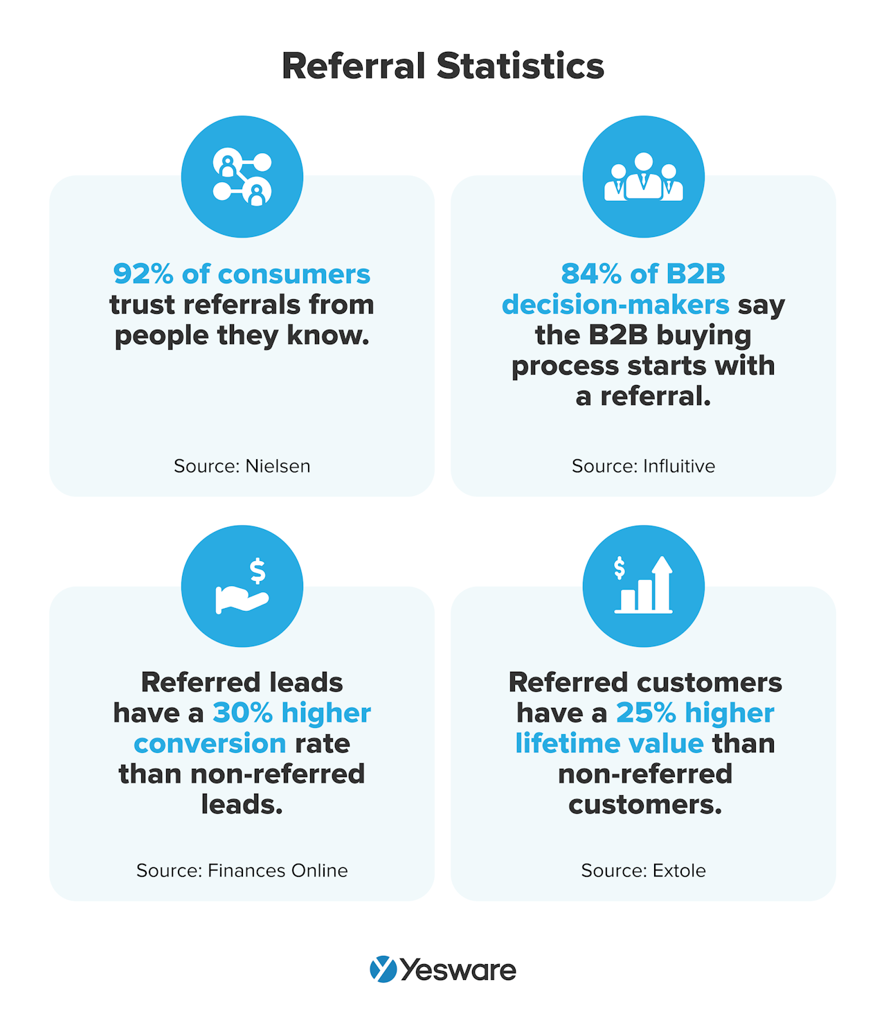 sales engagement: referral statistics