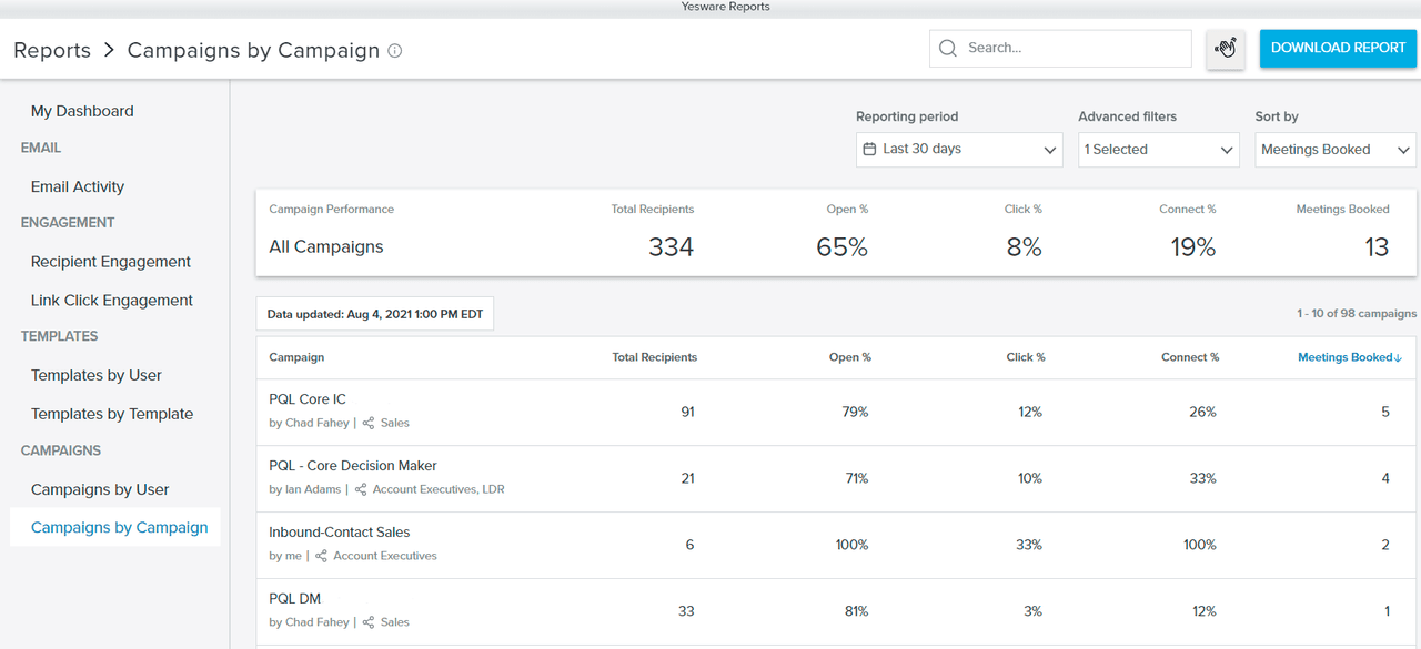 sales automation: reporting and analytics