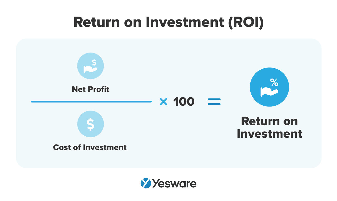 sales automation: return on investment (ROI)