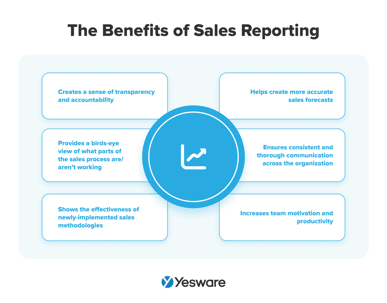 sales automation: sales reporting