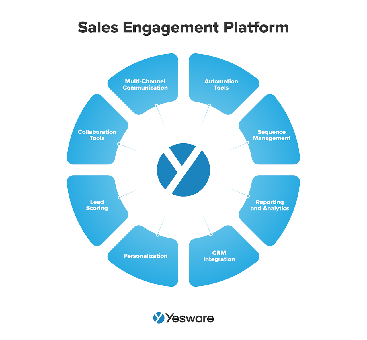 sales engagement: sales engagement platform