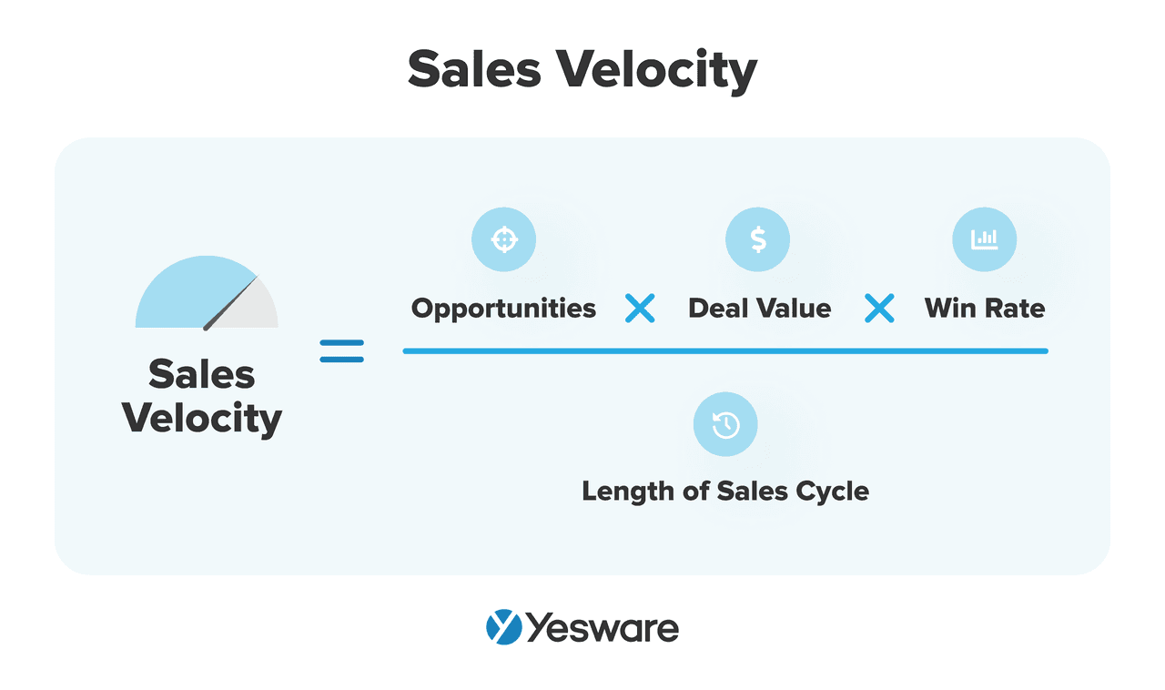 sales pipeline dashboard: sales velocity