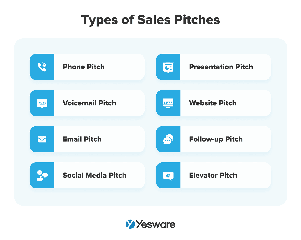 adaptive leadership: types of sales pitches