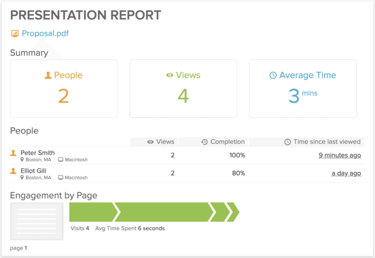 lead management: attachment tracking and reporting