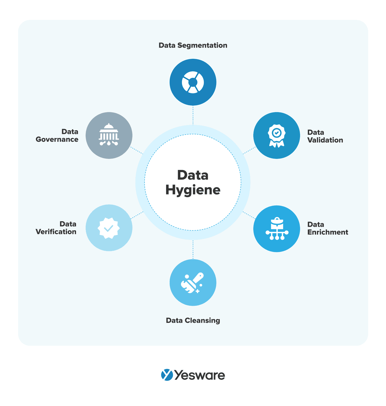 lead management: data hygiene