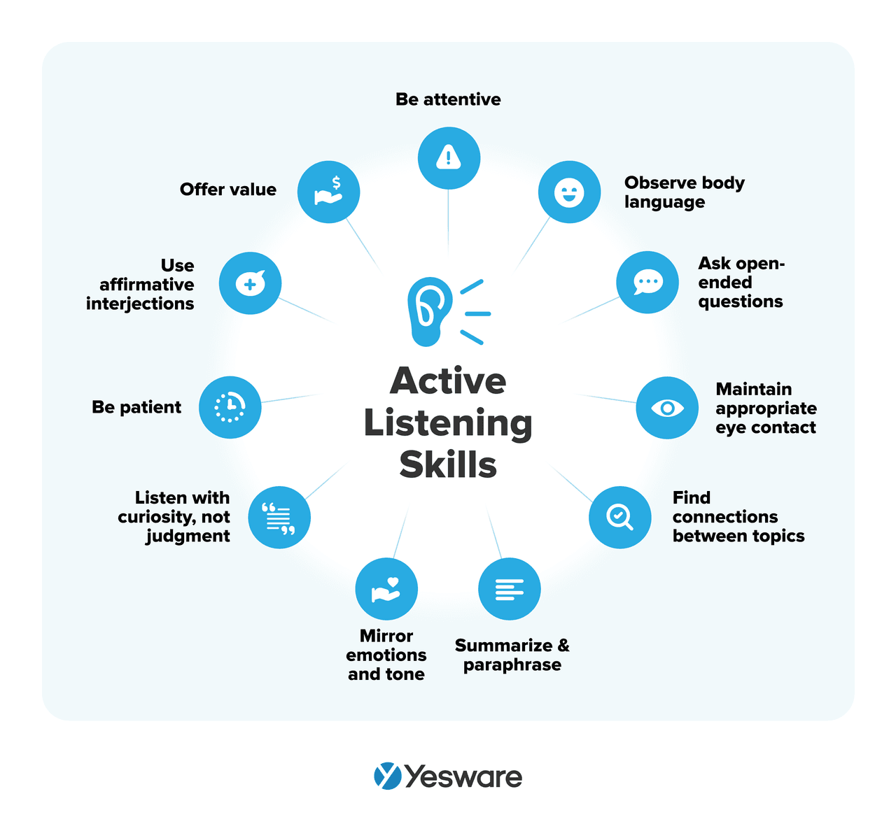 Sales Manager Skills: active listening skills