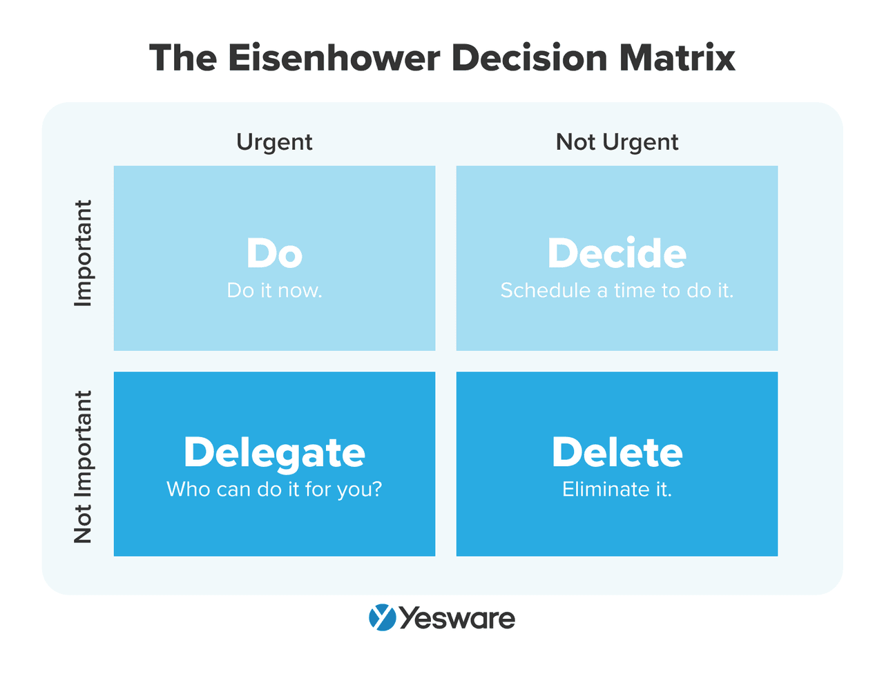 Sales Manager Skills: Eisenhower Matrix