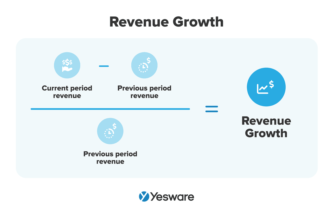 Sales Manager Skills: revenue growth