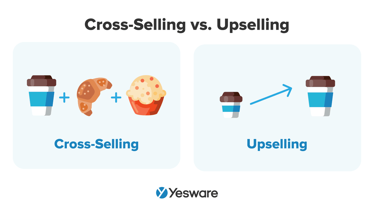 sales pipeline: cross-selling vs upselling