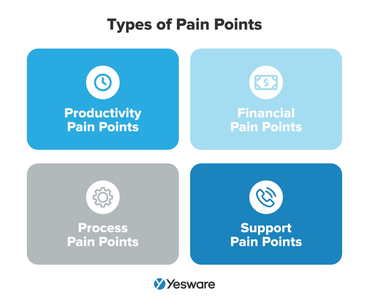 sales pipeline: types of pain points