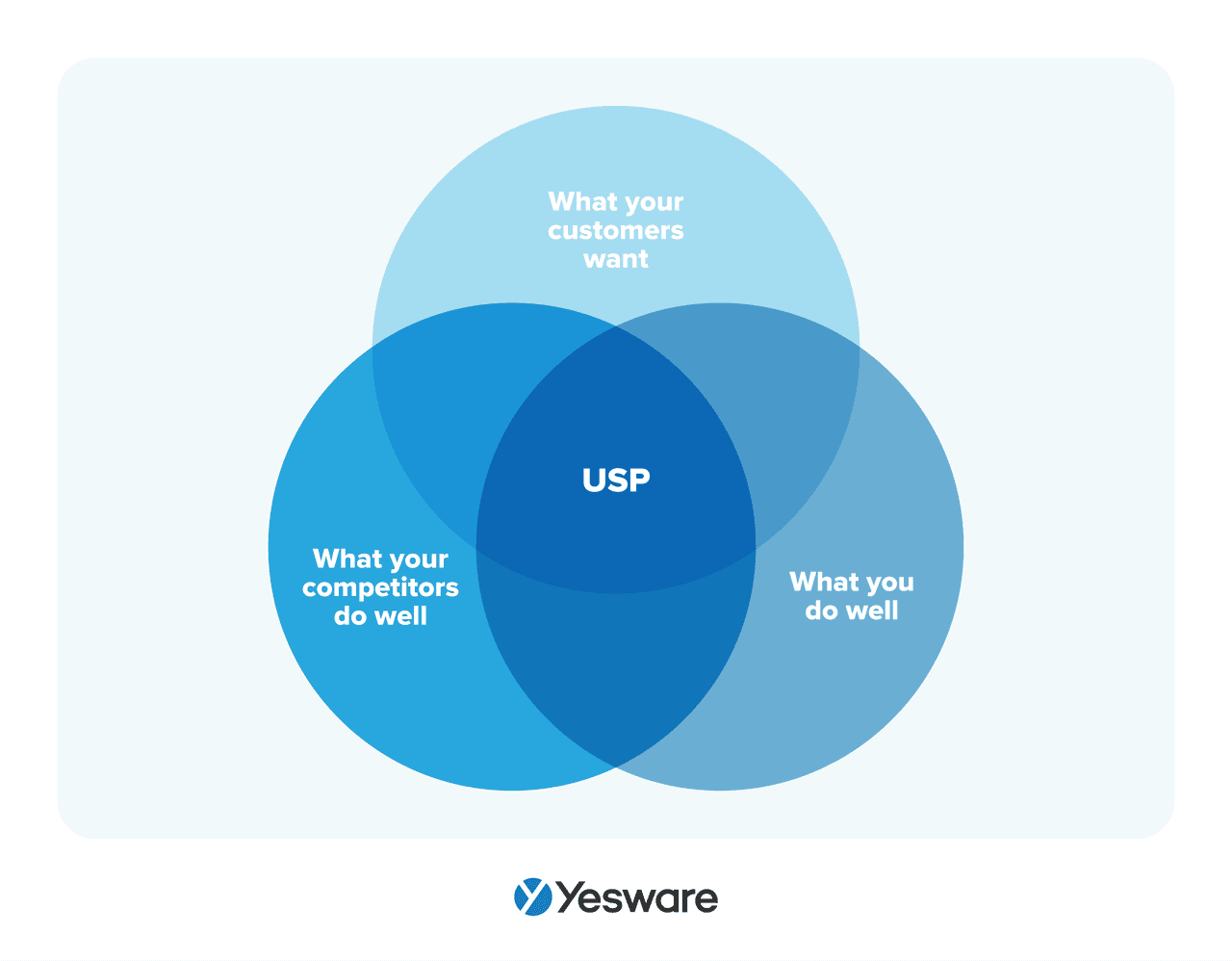 sell sheet: USP