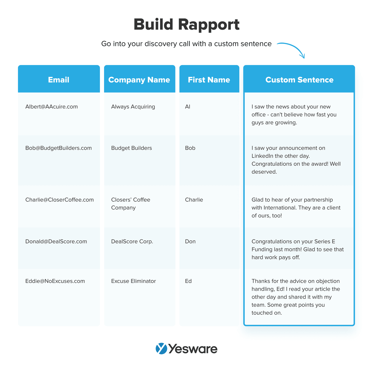 shareholder vs stakeholder: build rapport