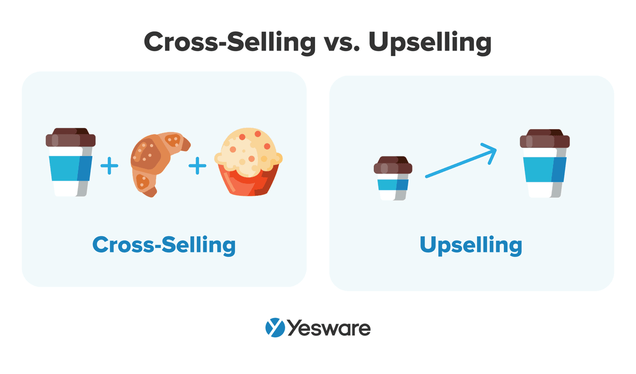 cross-selling strategies: cross-sell vs upsell