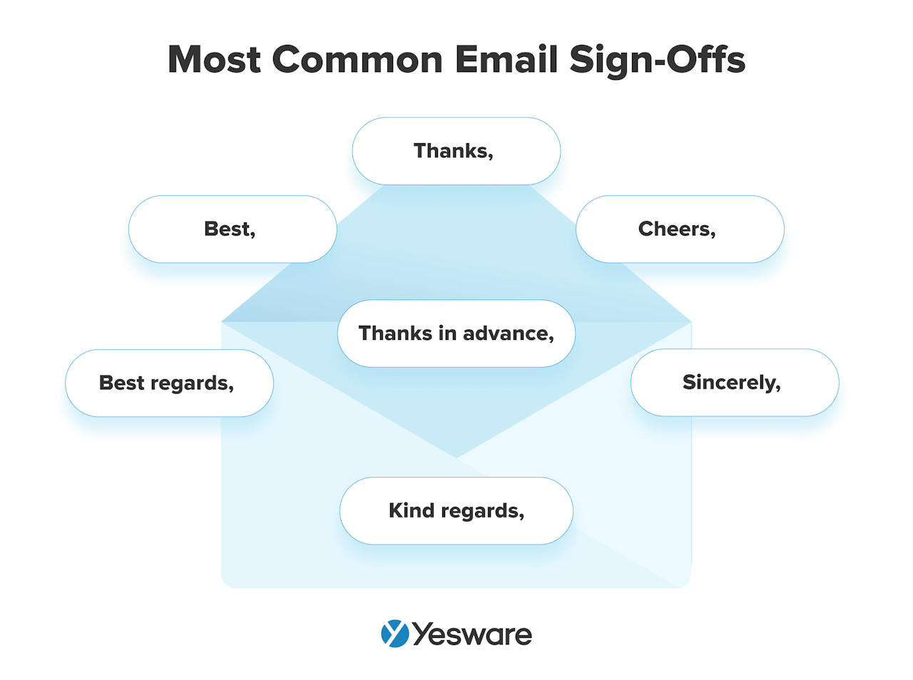 how to end an email: common email sign-offs