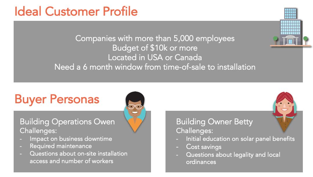 ICP and buyer persona