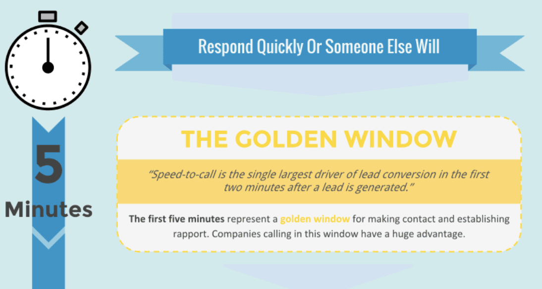 sales metrics: golden window