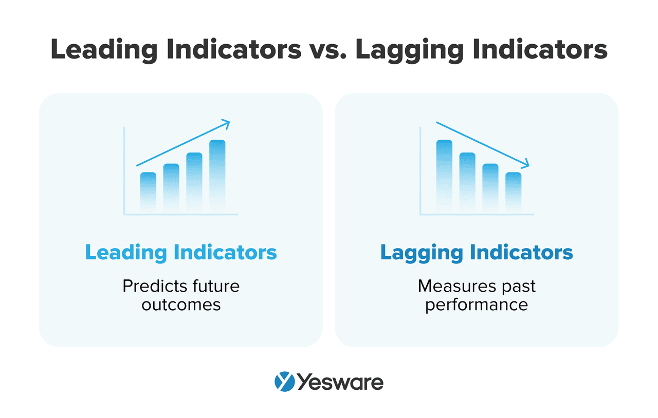 sales metrics: leading vs lagging