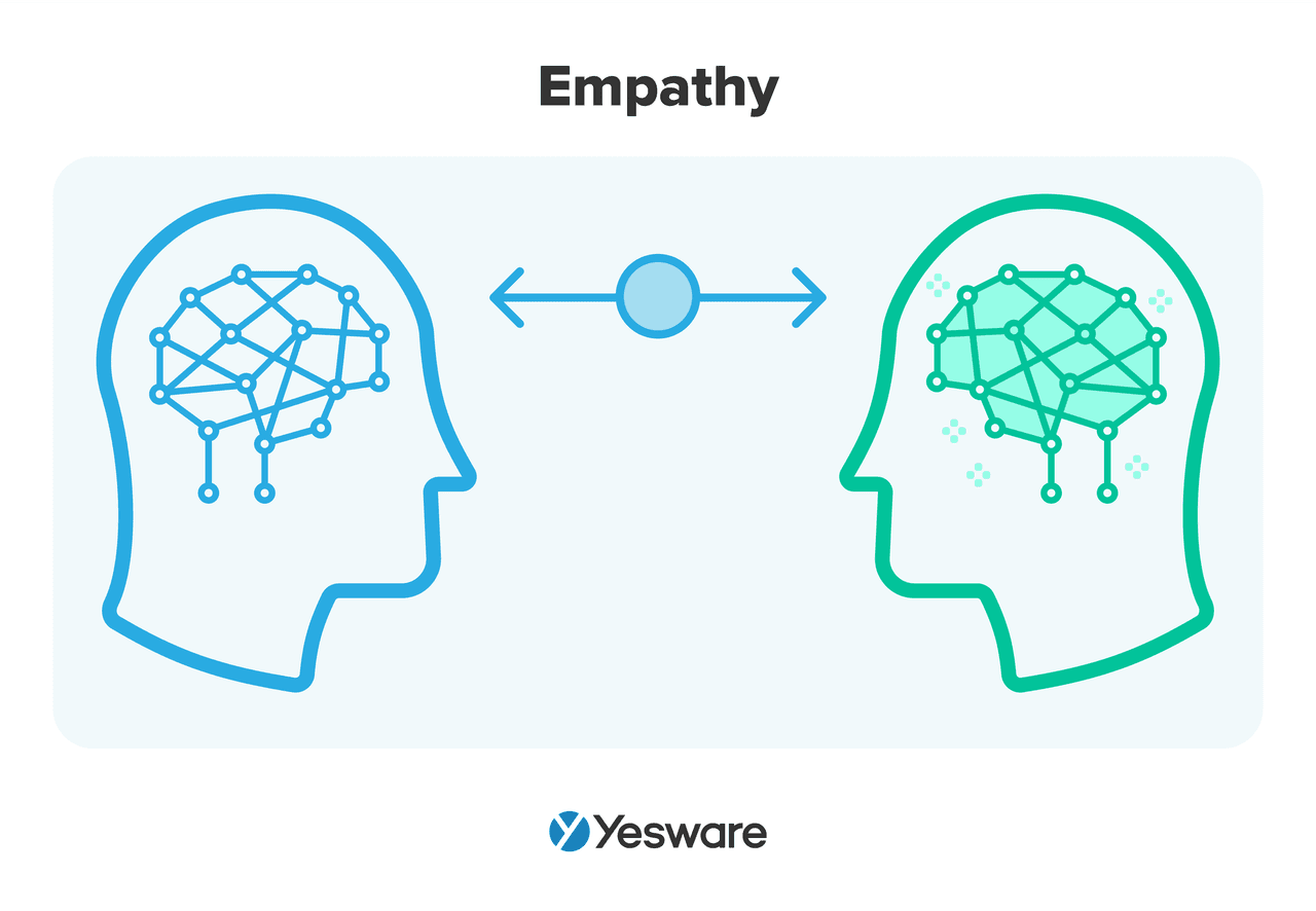 tonality in sales: empathy